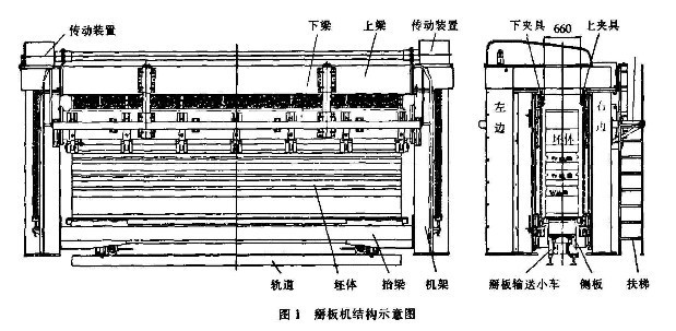 掰板機結構圖