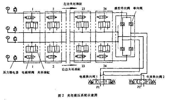 掰板機液壓系統(tǒng)圖