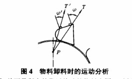 物料卸料是的運(yùn)動(dòng)分析圖